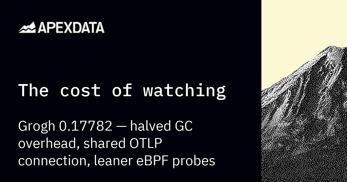 The cost of watching — Grogh 0.17782: halved GC overhead, shared OTLP connection, leaner eBPF probes