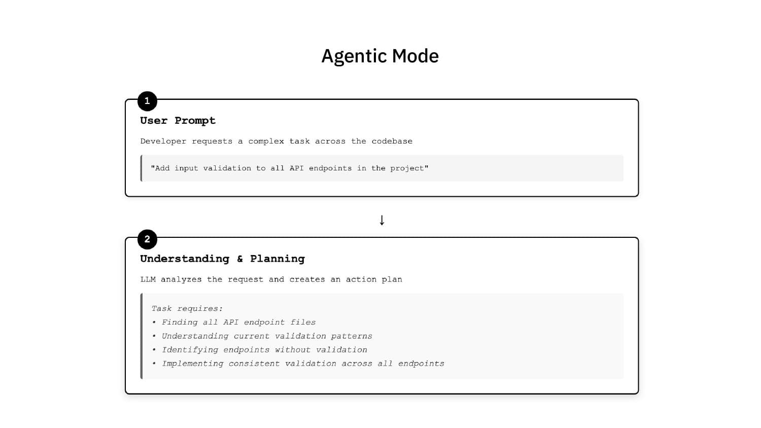 Agentic Mode: User prompt and understanding & planning