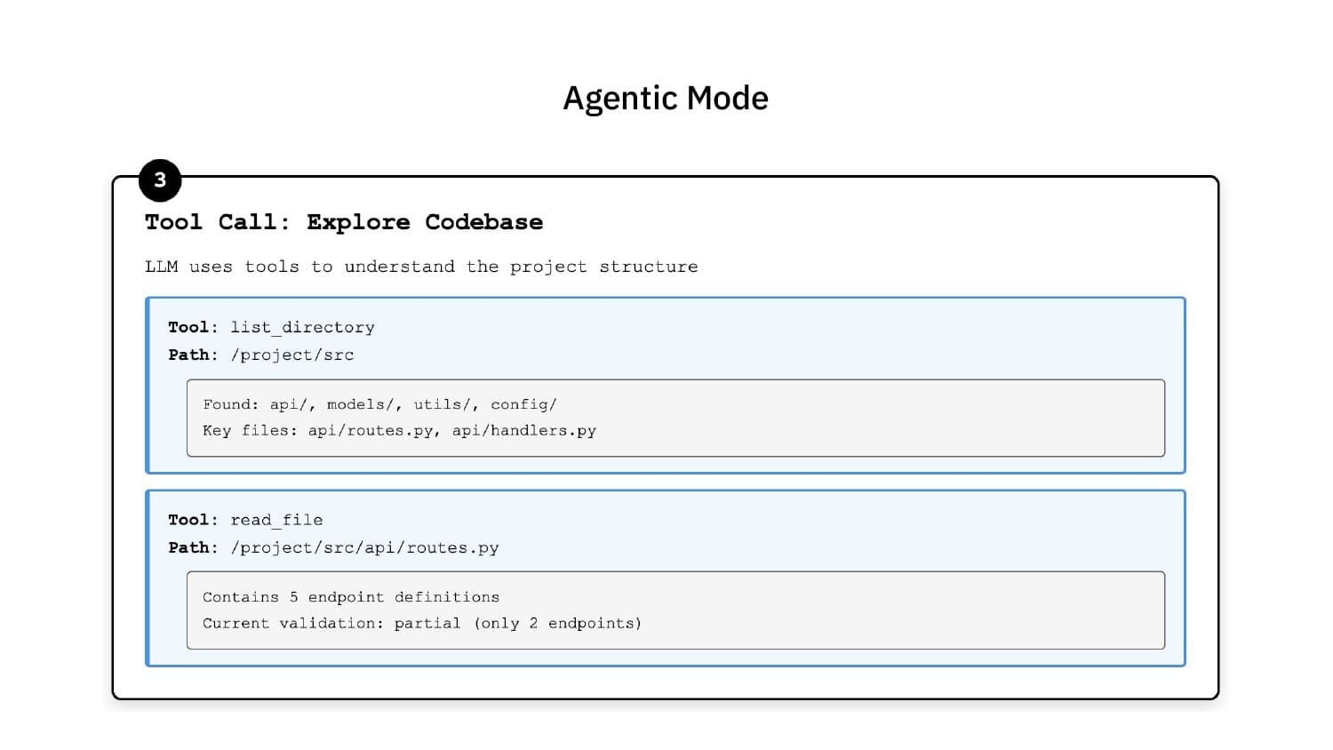 Agentic Mode: Tool call — explore codebase using list_directory and read_file