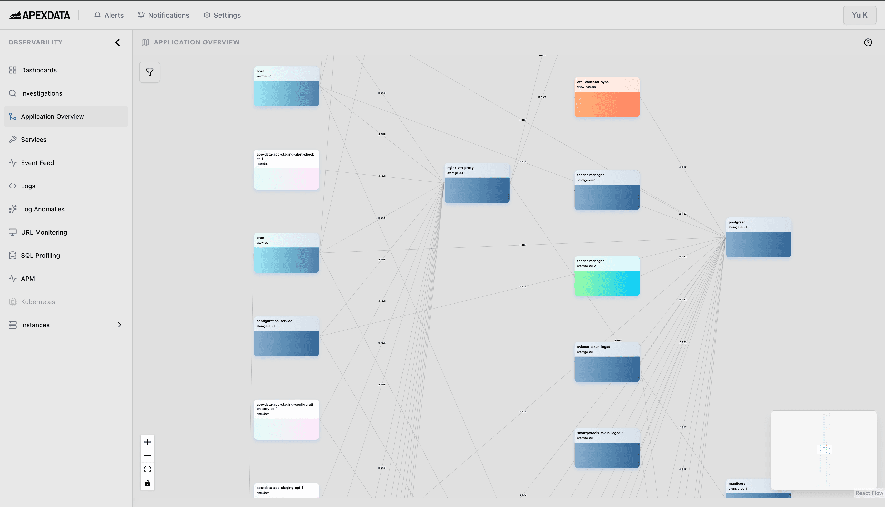 ApexData Application Map
