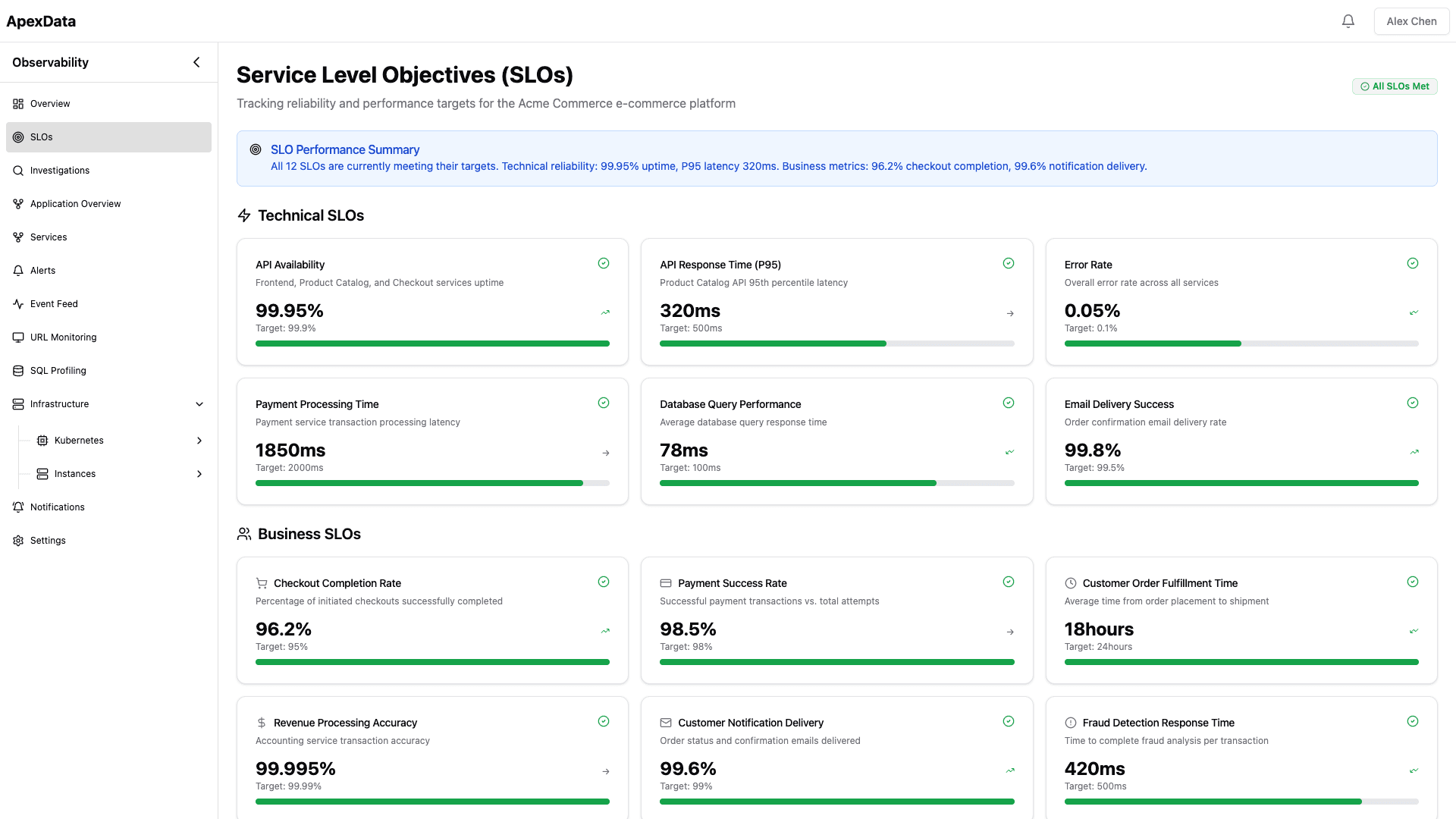 Service level objectives tracking API availability, response times, error rates, and business metrics with AI-powered summary